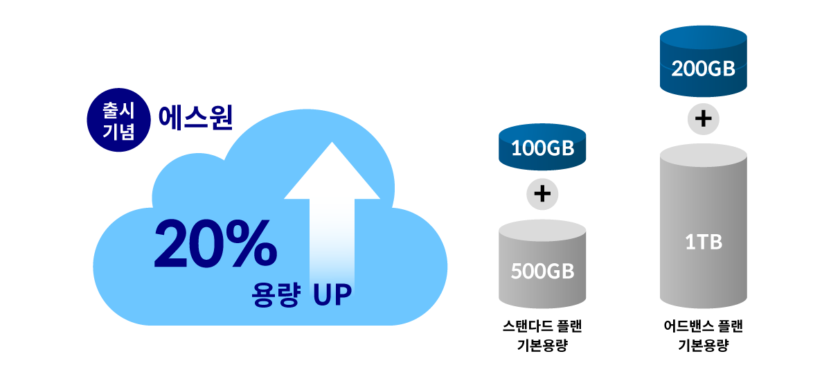 20%용량증량UP